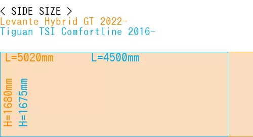 #Levante Hybrid GT 2022- + Tiguan TSI Comfortline 2016-